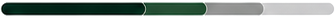 Segmented horizontal renewal-performance bar with dark green, sage green, gray, and pale gray sections.