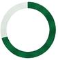 Green circular progress donut used beside the 72% renewal-rate metric.