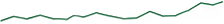 Thin green line sparkline beneath the repeat-jobs metric.